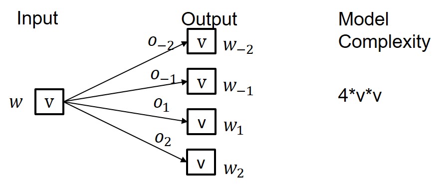 count-based model